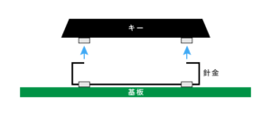 キーカバーを針金から外す